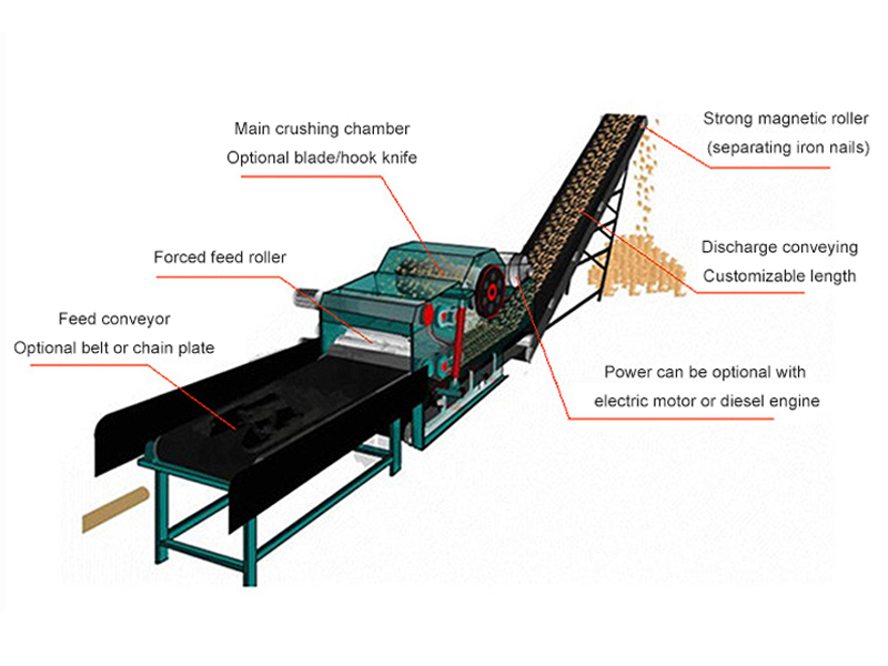 Wood Comprehensive Crusher Machine