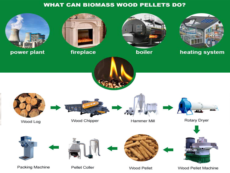 Precautions for the use of biomass pellet machines