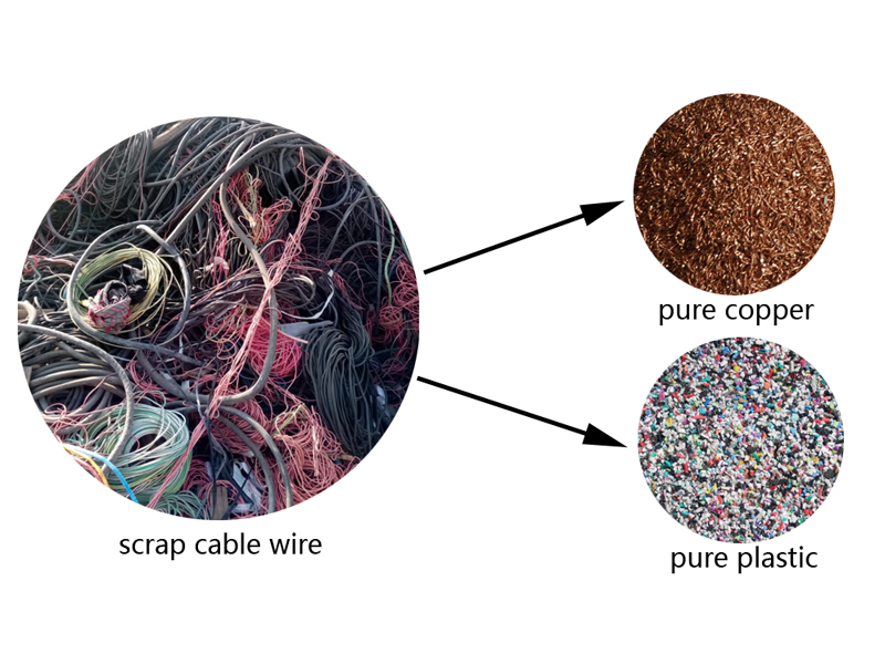 It is more suitable to use copper wire granulator machines to dispose of waste wires and cables