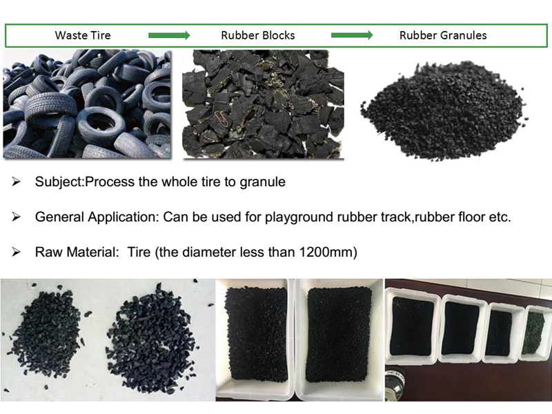 Product introduction of rubber shredder machine